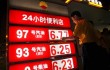 Цены на нефть Китай
