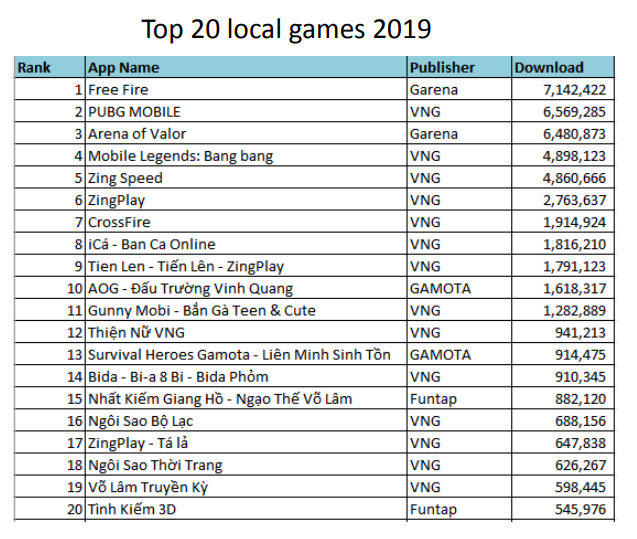 Специфика Вьетнамского рынка мобильных игр2