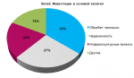 Продолжается рост иностранных инвестиций в экономику Китая