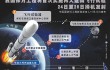 В Китае готовятся к запуску очередного космического аппарата для исследования Луны