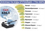 Военный бюджет Китая на 2014 год